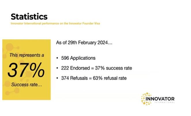 statistics